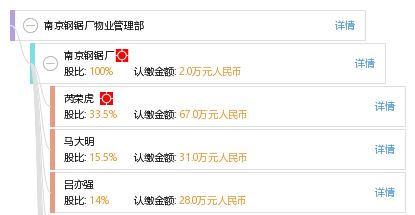 南京鋼鋸廠物業(yè)管理部的服務(wù)與管理