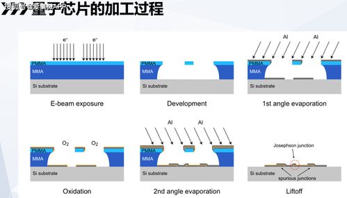 量子計(jì)算 顛覆性新技術(shù)與未來(lái)服務(wù)生態(tài)前瞻
