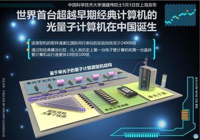 絕了！科技圈用這些比喻看量子丨思客問(wèn)答